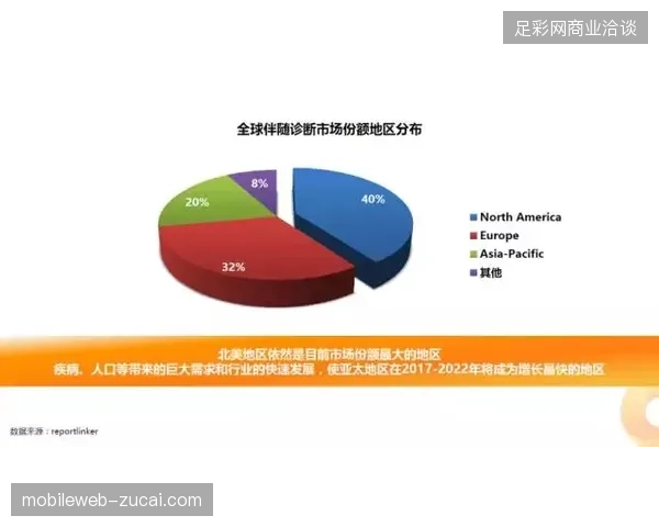 北美赛区指挥中心如何精准调配医疗急救链路 北美赛区指挥中心如何精准调配医疗急救链路